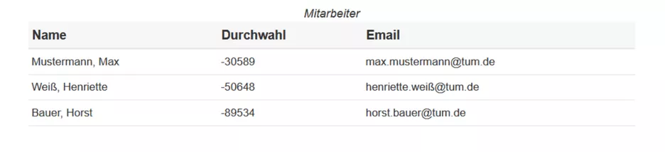 Tabelle mit einem horizontalen Tabellenkopf