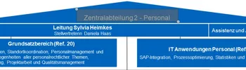 Screenshot: Anklickbare Areas definieren